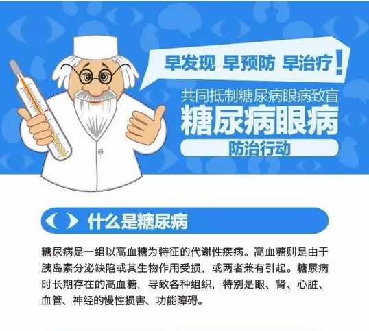 你造嗎？糖尿病晚期眼睛會致盲！