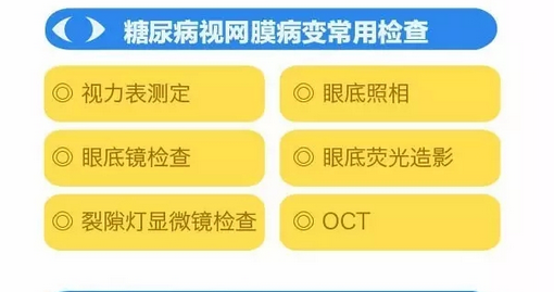 你造嗎？糖尿病晚期眼睛會致盲！