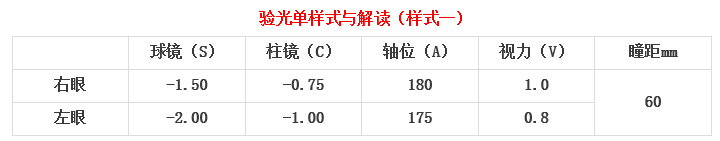 眼科醫(yī)生教你如何一分鐘看懂驗光單！