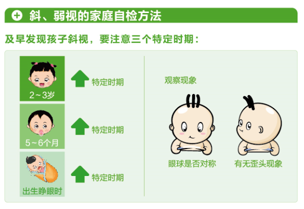 【看圖解】?jī)和比跻曌詼y(cè)法