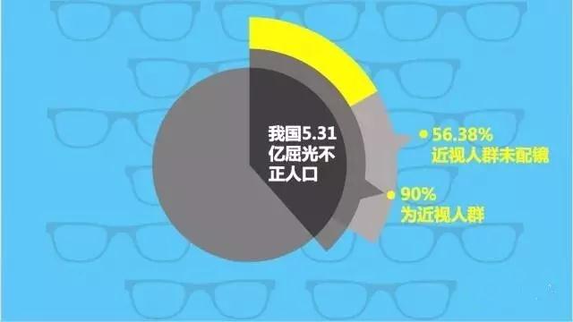 不想孩子近視？那你需要看這個(gè)！