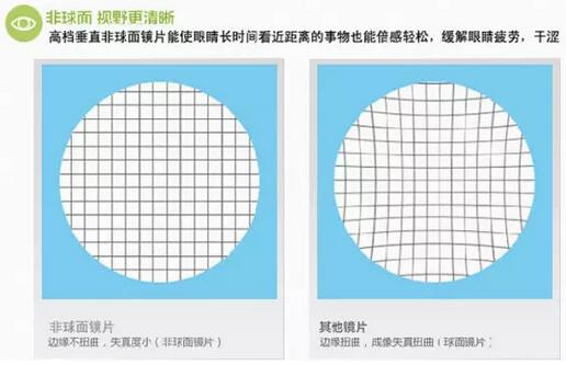 近視超過600度以上？這7條“錦囊”請收好！